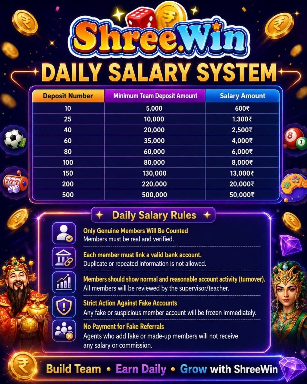Shree Win Daily Salary System Details