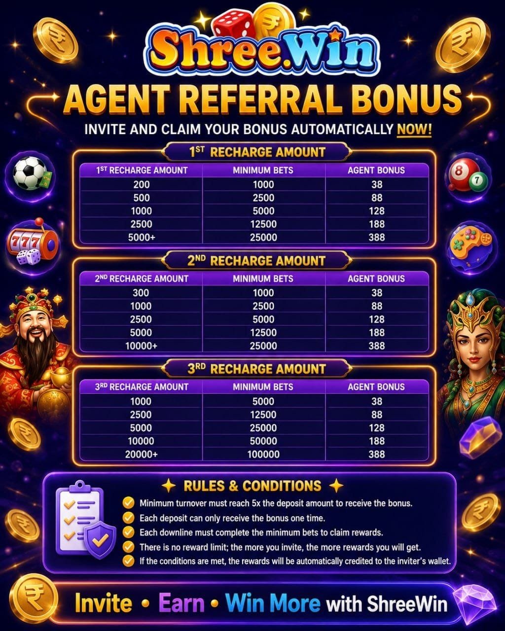 Shree Win Agent Referral Bonus Program