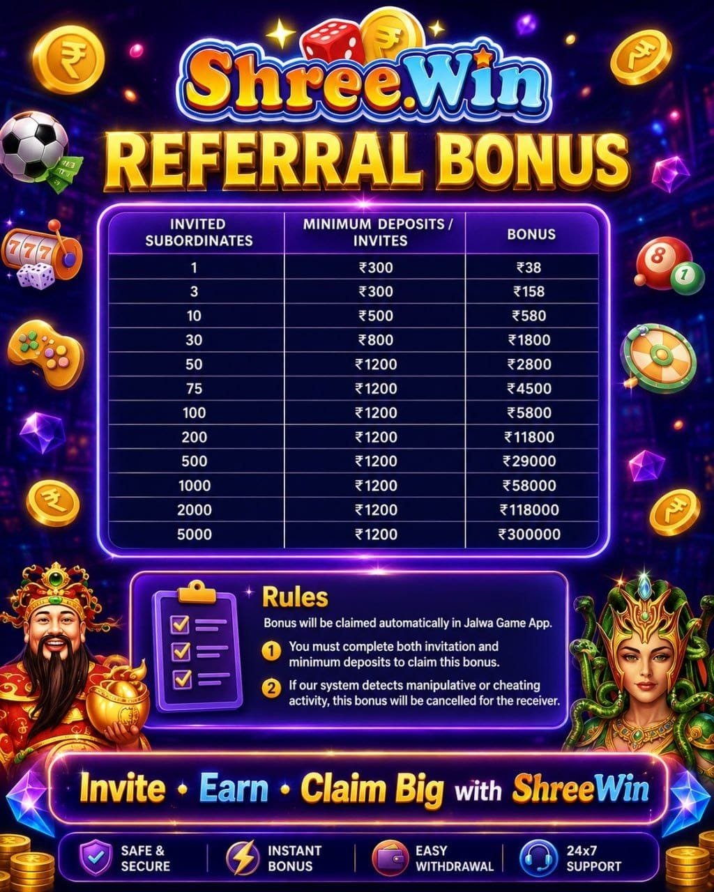 Shree Win Member Invitation Rewards